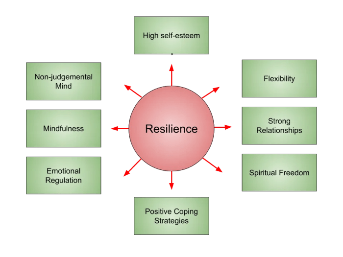 How to Meditate for Building Emotional Resilience