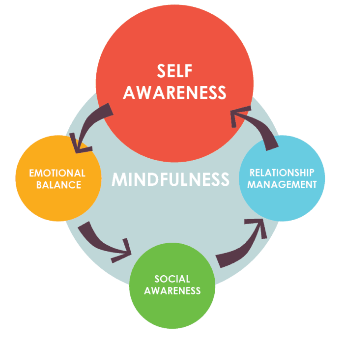 Developing eq psychotherapy