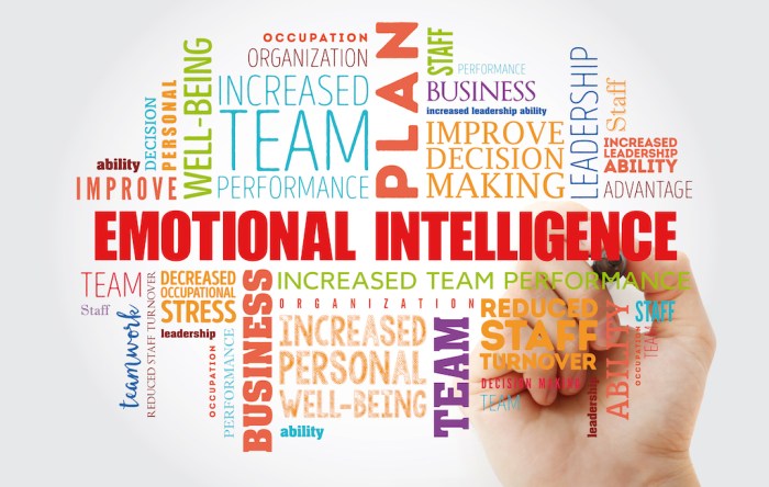 Emotional intelligence improve steps actionable create tips learning lightbox