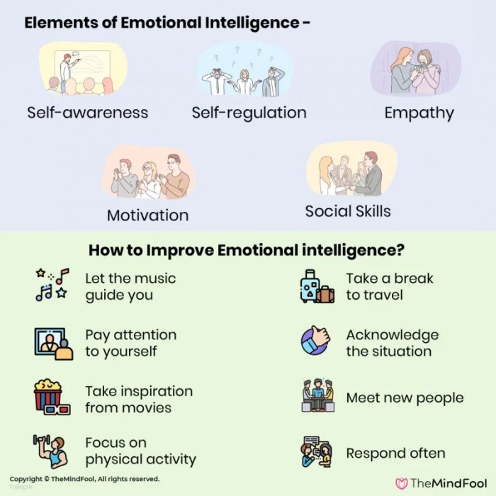 Eq quotient intelligence iq improve emotions communicate