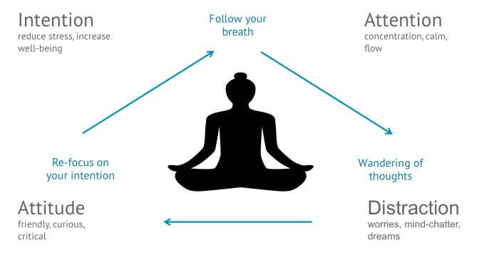 How to Meditate for Developing Stronger Self-Awareness and Presence