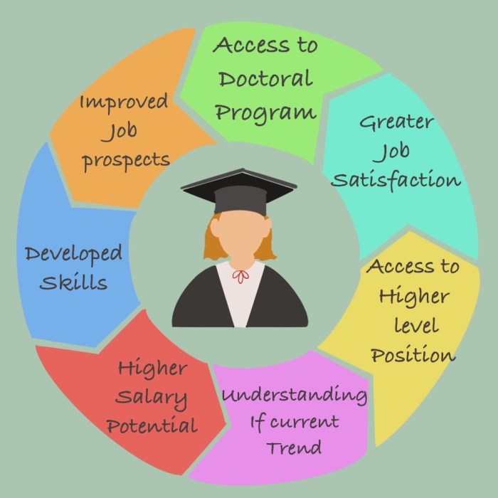 Mindfulness emotional intelligence work awareness self leadership improve performance increase picture manager mental social examples mindfullness behavior qualities leader better